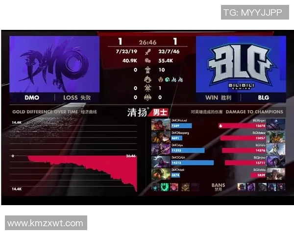 BLG中路突破战术解析:如何在英雄联盟中掌控比赛节奏