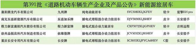 bd半岛平台5款新能源房车行将上市工信部宣布391批次客居车通告(图2)