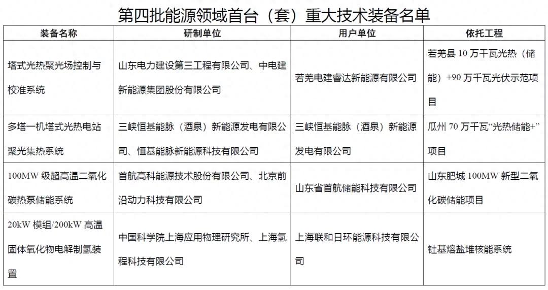 bd半岛平台四川新建光热项目启动；山东电建三公司恒基能脉首航高科前沿动力上海应物(图1)
