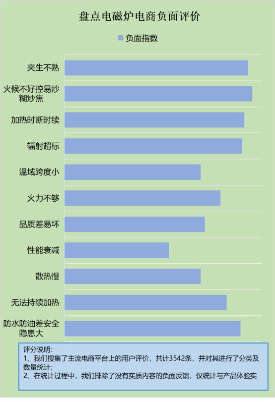 bd半岛平台电磁炉的风险有多大？避开四忌缺点(图4)