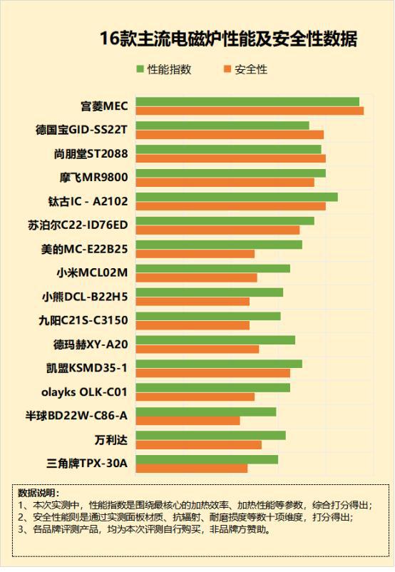 bd半岛平台电磁炉的风险有多大？避开四忌缺点(图6)