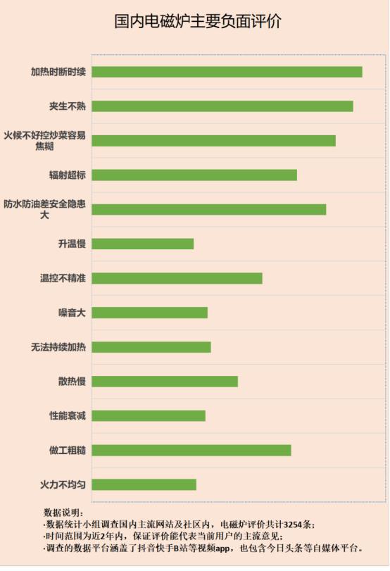 BD半岛官网电磁炉的风险有哪些？忠言四大圈套忌讳(图4)